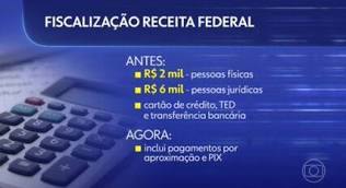 Entenda como era e o que mudou na fiscalização da Receita para o PIX, cartão e outras operações