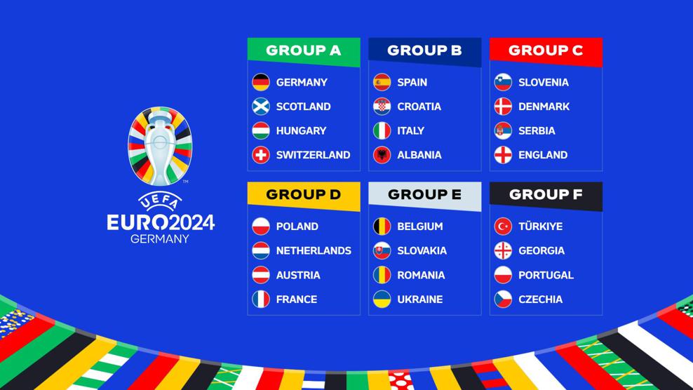 🏆 Cobertura do Campeonato Europeu de Futebol 2024