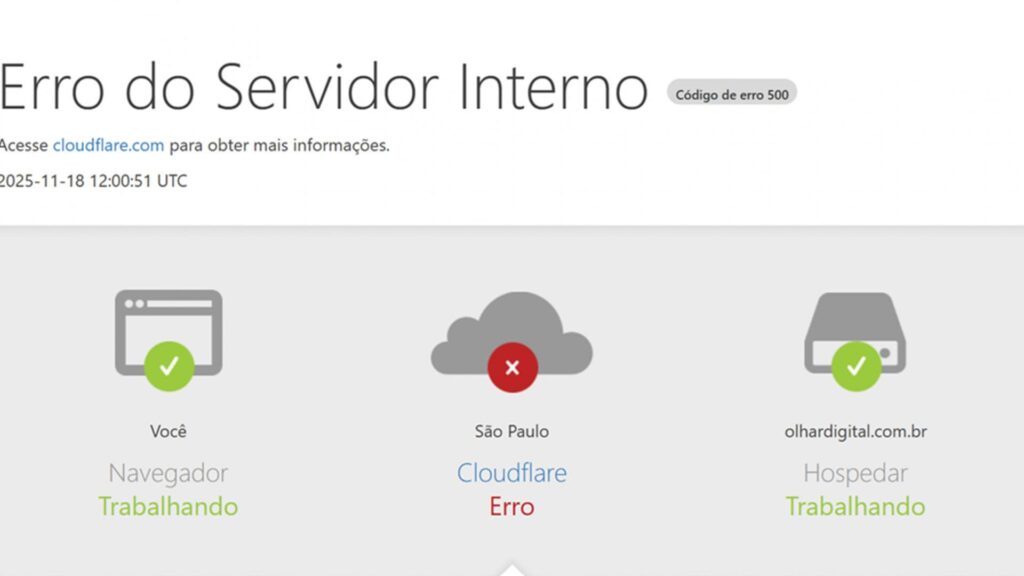 Falha na Cloudflare: partes da internet estão fora do ar nesta terça-feira